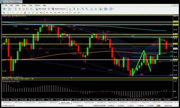 Click to Enlarge

Name: usdjpy daily.gif
Size: 57 KB