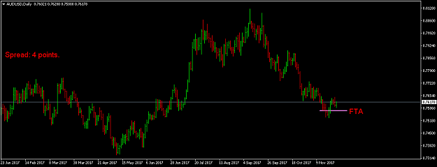 Click to Enlarge

Name: audusd-d1-international-capital-markets.png
Size: 30 KB