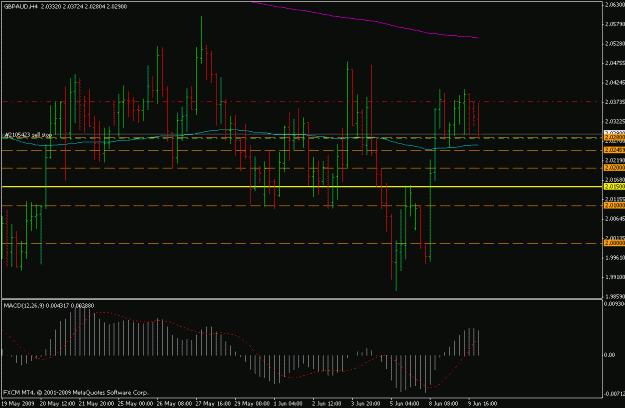Click to Enlarge

Name: gbpaud2.gif
Size: 18 KB