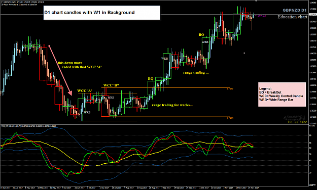 Click to Enlarge

Name: GBPNZD D1 chart w W1 background.png
Size: 66 KB