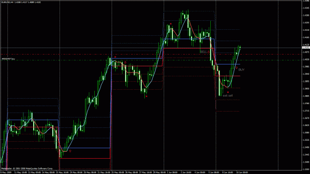 Click to Enlarge

Name: weekly 4hr breakout on eurusd.gif
Size: 35 KB