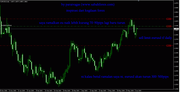Click to Enlarge

Name: eurusd d1.gif
Size: 24 KB