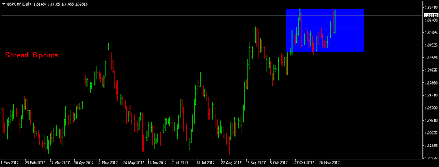 Click to Enlarge

Name: gbpchf-d1-international-capital-markets.png
Size: 32 KB