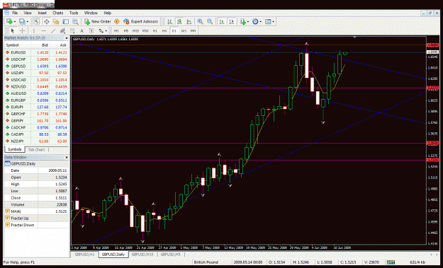 Click to Enlarge

Name: gbp usd juneupdate12.gif
Size: 57 KB