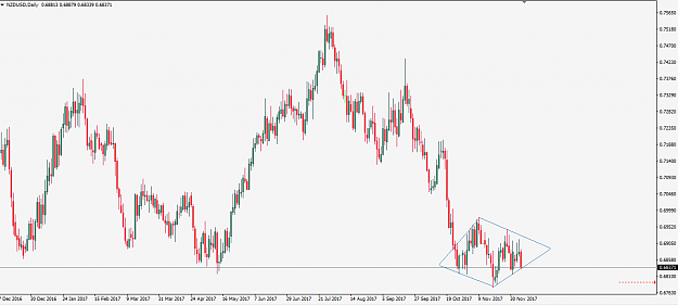 Click to Enlarge

Name: nzdusd171207d1.PNG
Size: 40 KB