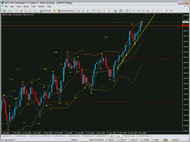 Click to Enlarge

Name: daily gbp jpy.gif
Size: 55 KB