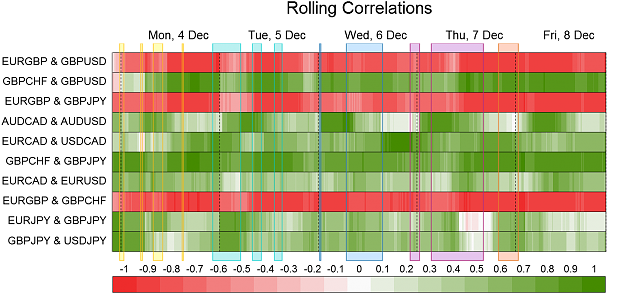 Click to Enlarge

Name: Correlations.png
Size: 59 KB