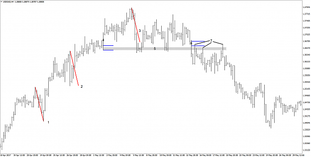 Click to Enlarge

Name: USDCADH4DEC12.png
Size: 91 KB