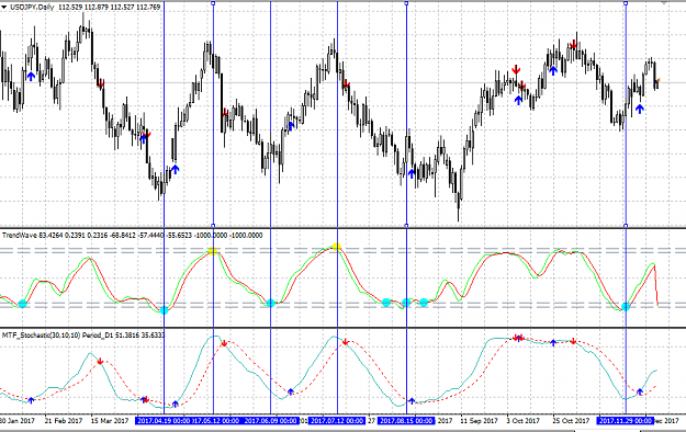 Click to Enlarge

Name: Trend Wave vs Stoch.PNG
Size: 55 KB