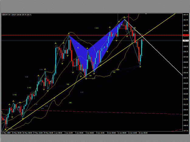 Click to Enlarge

Name: 4 hr. gbp jpy.gif
Size: 40 KB