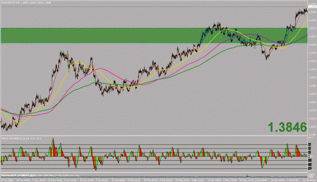 Click to Enlarge

Name: eurusd4h.gif
Size: 30 KB