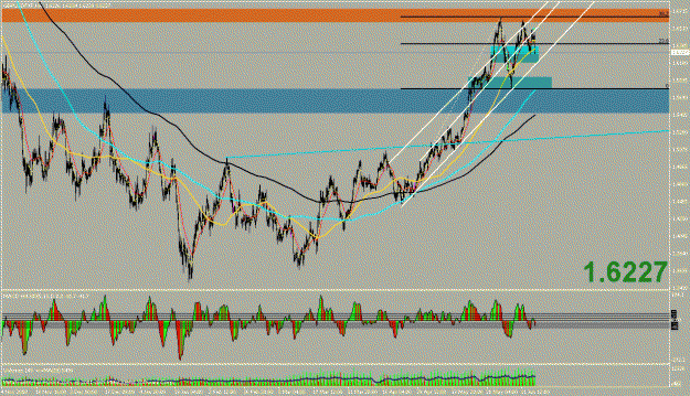 Click to Enlarge

Name: gbpusd 4h.gif
Size: 38 KB
