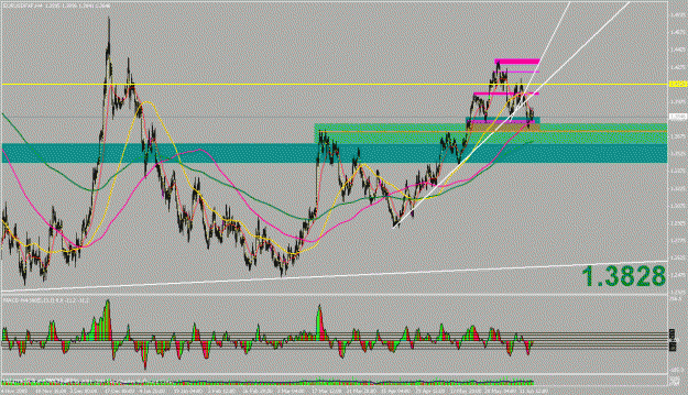 Click to Enlarge

Name: eurusd4h.gif
Size: 36 KB