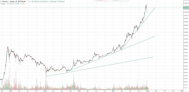 Click to Enlarge

Name: 2017-12-23 23_10_46-BTCUSD_ 15502.69 ▲+10.66% — TradingView.jpg
Size: 483 KB