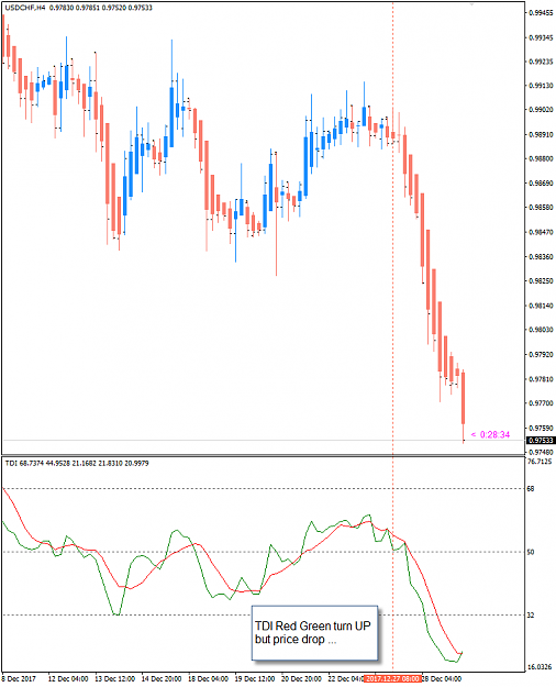 Click to Enlarge

Name: USDCHF Dec 29 H4 LS TDI up price down.png
Size: 25 KB