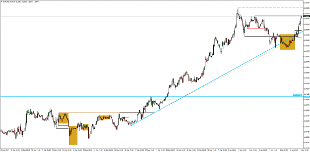 Click to Enlarge

Name: EURUSD.proM30.png
Size: 58 KB