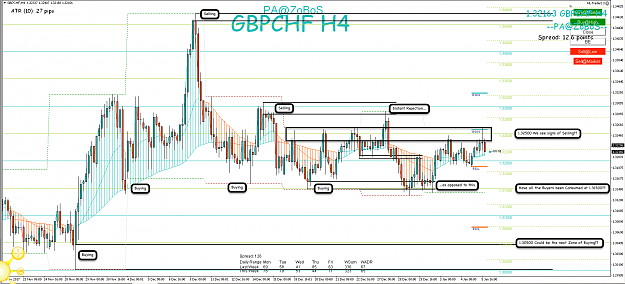 Click to Enlarge

Name: 6th Jan 18 GBP:CHF H4 Observations.png
Size: 146 KB
