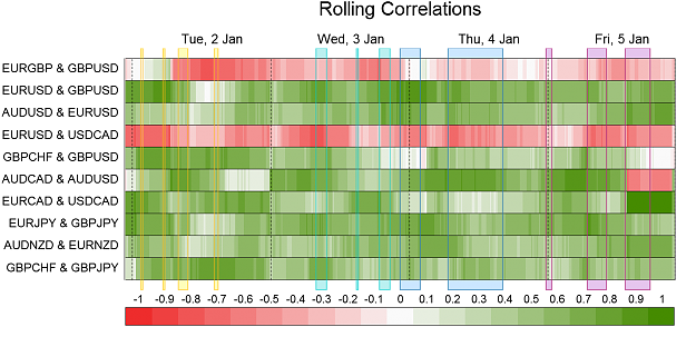Click to Enlarge

Name: Correlations.png
Size: 57 KB