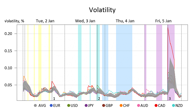Click to Enlarge

Name: Volatility.png
Size: 136 KB
