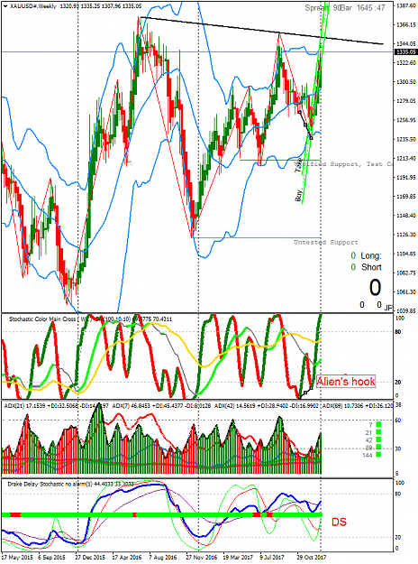 Click to Enlarge

Name: XAUUSD#Weekly.png
Size: 87 KB