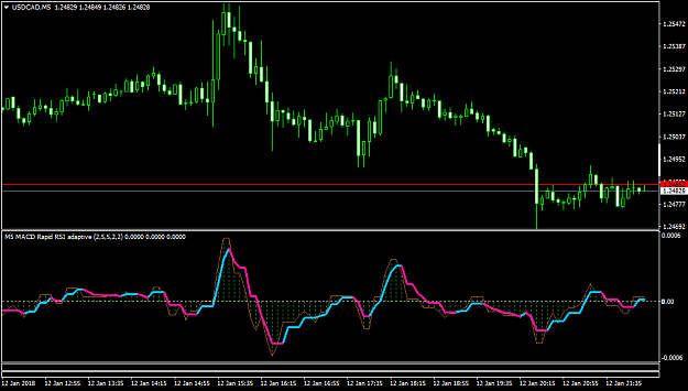 Click to Enlarge

Name: USDCADM5.png
Size: 36 KB