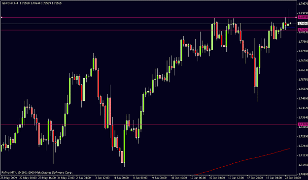 Click to Enlarge

Name: gbpchf4h 2206.gif
Size: 15 KB