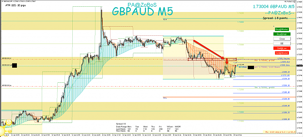 Click to Enlarge

Name: 15th Jan 18 GBP:AUD M5 Short Trade.png
Size: 141 KB