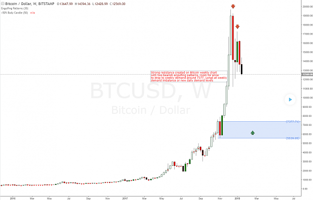 Click to Enlarge

Name: bitcoin_weekly_demand_level.png
Size: 61 KB