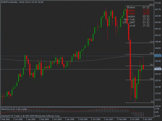 Click to Enlarge

Name: 06-22-09 eurjpy mn.gif
Size: 15 KB
