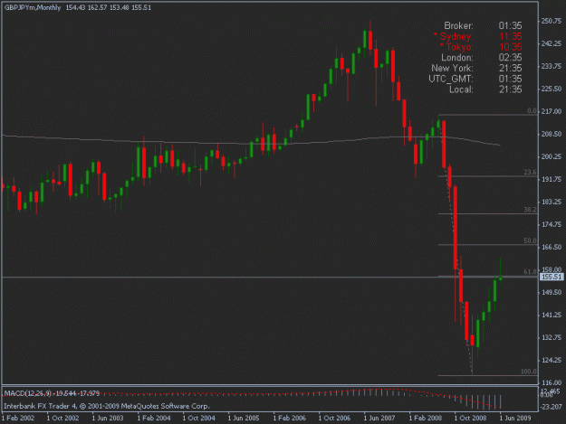 Click to Enlarge

Name: 06-22-09 gbpjpy mn.gif
Size: 13 KB