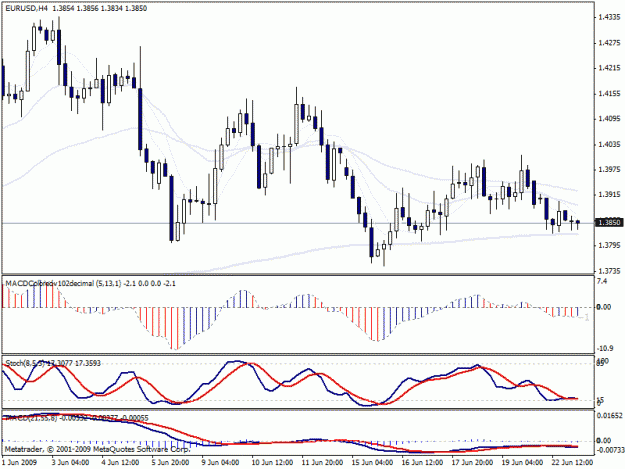 Click to Enlarge

Name: eurusd 4h.gif
Size: 22 KB