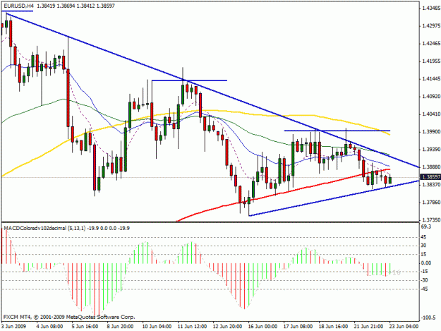 Click to Enlarge

Name: eurusd4h.gif
Size: 21 KB