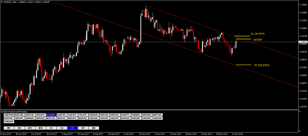 Click to Enlarge

Name: AUDNZD_Daily.png
Size: 62 KB
