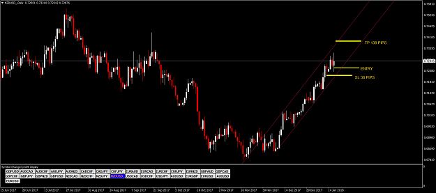 Click to Enlarge

Name: NZDUSD_Daily.png
Size: 65 KB