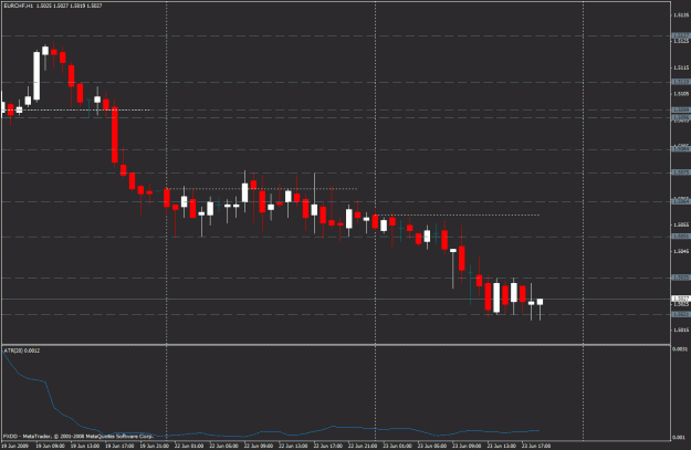 Click to Enlarge

Name: eurchf1.gif
Size: 21 KB
