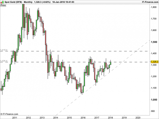 Click to Enlarge

Name: XAUUSD Monthly.png
Size: 21 KB