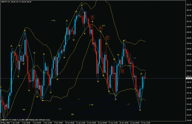 Click to Enlarge

Name: 4 hr. gbp jpy.gif
Size: 39 KB