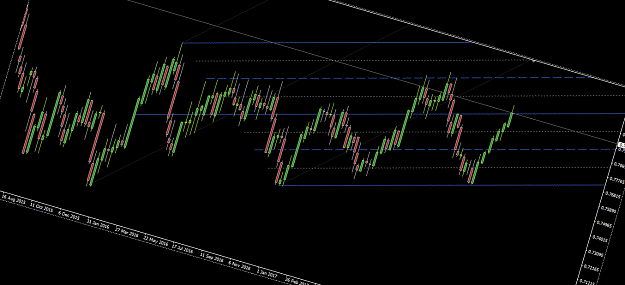 Click to Enlarge

Name: AUDUSD,Weekly tlt.png
Size: 218 KB