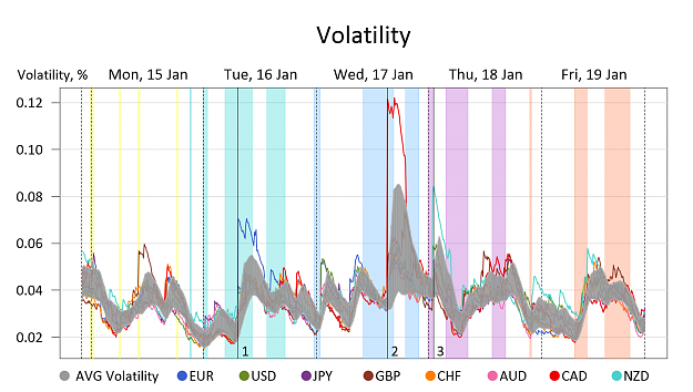Click to Enlarge

Name: Volatility.png
Size: 219 KB