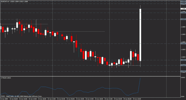 Click to Enlarge

Name: eurchf.gif
Size: 21 KB