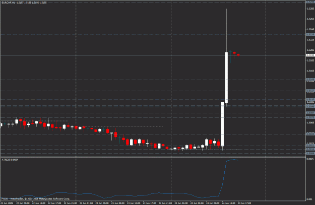 Click to Enlarge

Name: eurchf.gif
Size: 19 KB