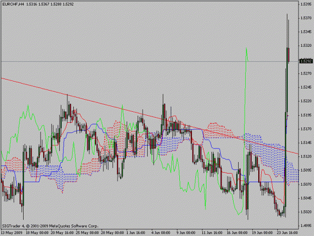 Click to Enlarge

Name: eurchf4h.gif
Size: 21 KB