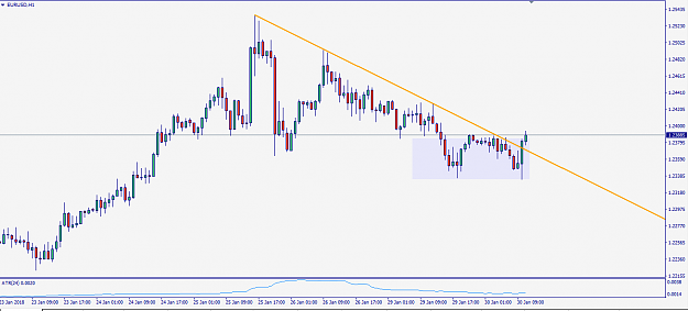 Click to Enlarge

Name: EurUsd180130H1.PNG
Size: 28 KB