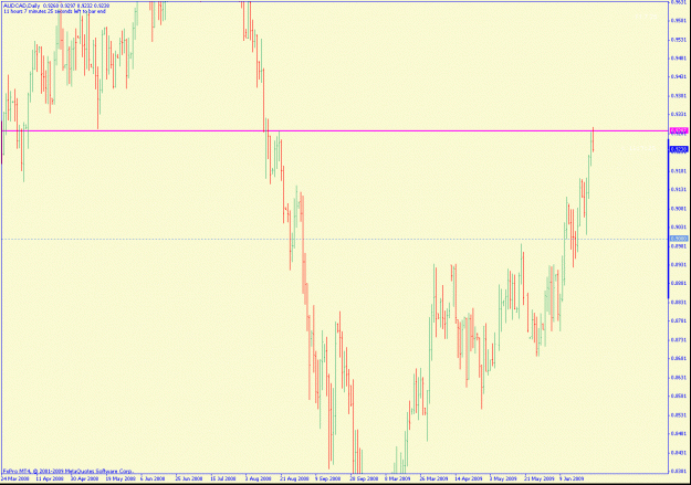 Click to Enlarge

Name: audcad2.gif
Size: 23 KB