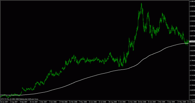 Click to Enlarge

Name: eurgbp & 365ema.gif
Size: 17 KB