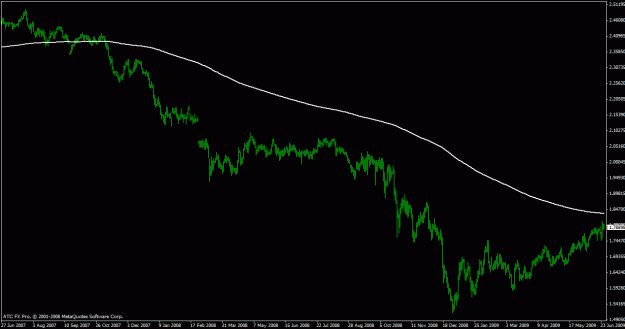 Click to Enlarge

Name: gbpchf & 365ema.gif
Size: 17 KB