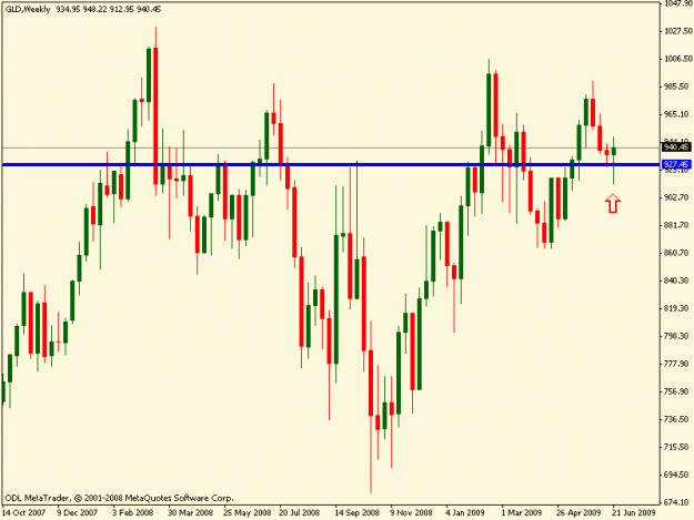 Click to Enlarge

Name: gold weekly.gif
Size: 16 KB