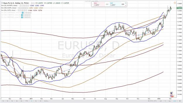 Click to Enlarge

Name: EURUSD DAILY.jpg
Size: 190 KB