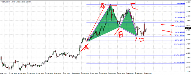 Click to Enlarge

Name: gbp usd bulish gartley.png
Size: 48 KB