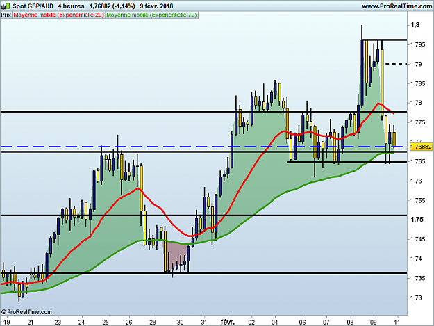 Click to Enlarge

Name: GBPAUD 4 heures.png
Size: 36 KB